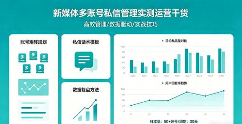 新媒体多账号私信难管理？私信客服帮你破局招生瓶颈