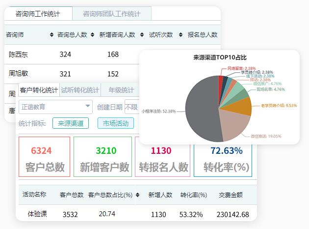 培训学校管理软件精选 赋能客户关系维护与招生辅助的利器