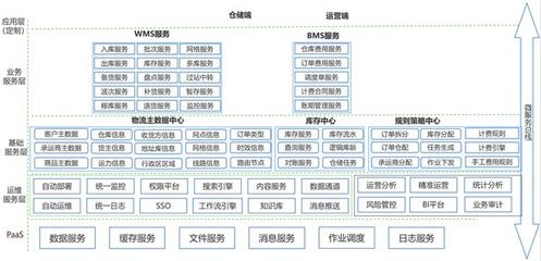 中科华智WMS物流行业解决方案 赋能招生辅助服务，构建智慧物流人才培养新生态